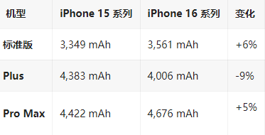 江源苹果16维修分享iPhone16/Pro系列机模再曝光