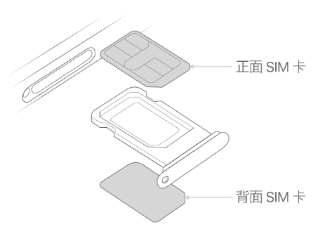 江源苹果15维修分享iPhone15出现'无SIM卡'怎么办 