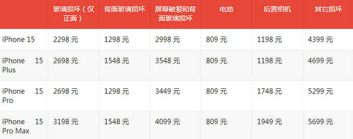 江源苹果15维修站中心分享修iPhone15划算吗