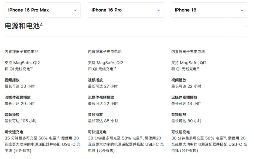 江源苹果手机维修分享 iPhone 16 目前实测充电峰值功率不超过 39W 